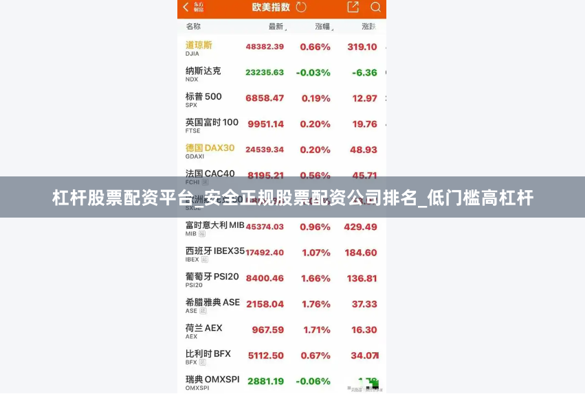 杠杆股票配资平台_安全正规股票配资公司排名_低门槛高杠杆